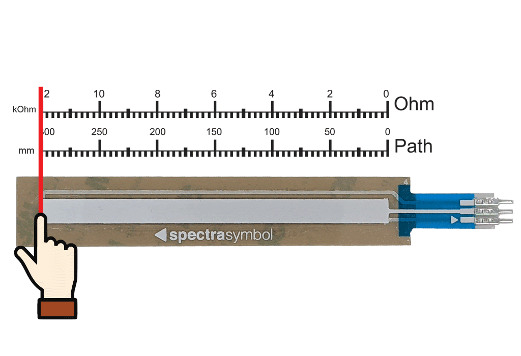 Linear Spectra Symbol membrane potentiometer with resistance scale in kOhms decreasing from 12 to 0 across a 300 mm path, red position indicator at the far left, and pointing hand icon showing starting position.