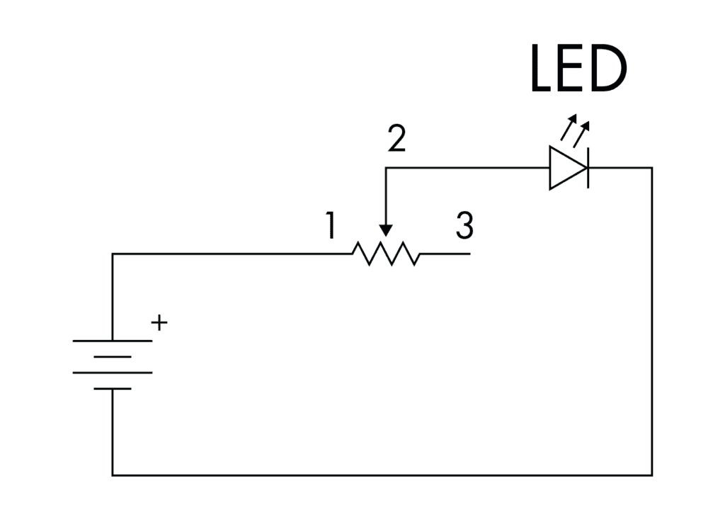 Circuit diagram of a battery connected to potentiometer pin 1, with pin 2 (the wiper) feeding an LED that returns to the battery’s negative terminal