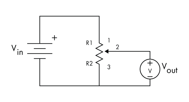 Voltage divider circuit: a battery (V_in) across potentiometer pins 1 and 3, split into R1 and R2 by the wiper, with a voltmeter reading V_out between pin 2 and ground