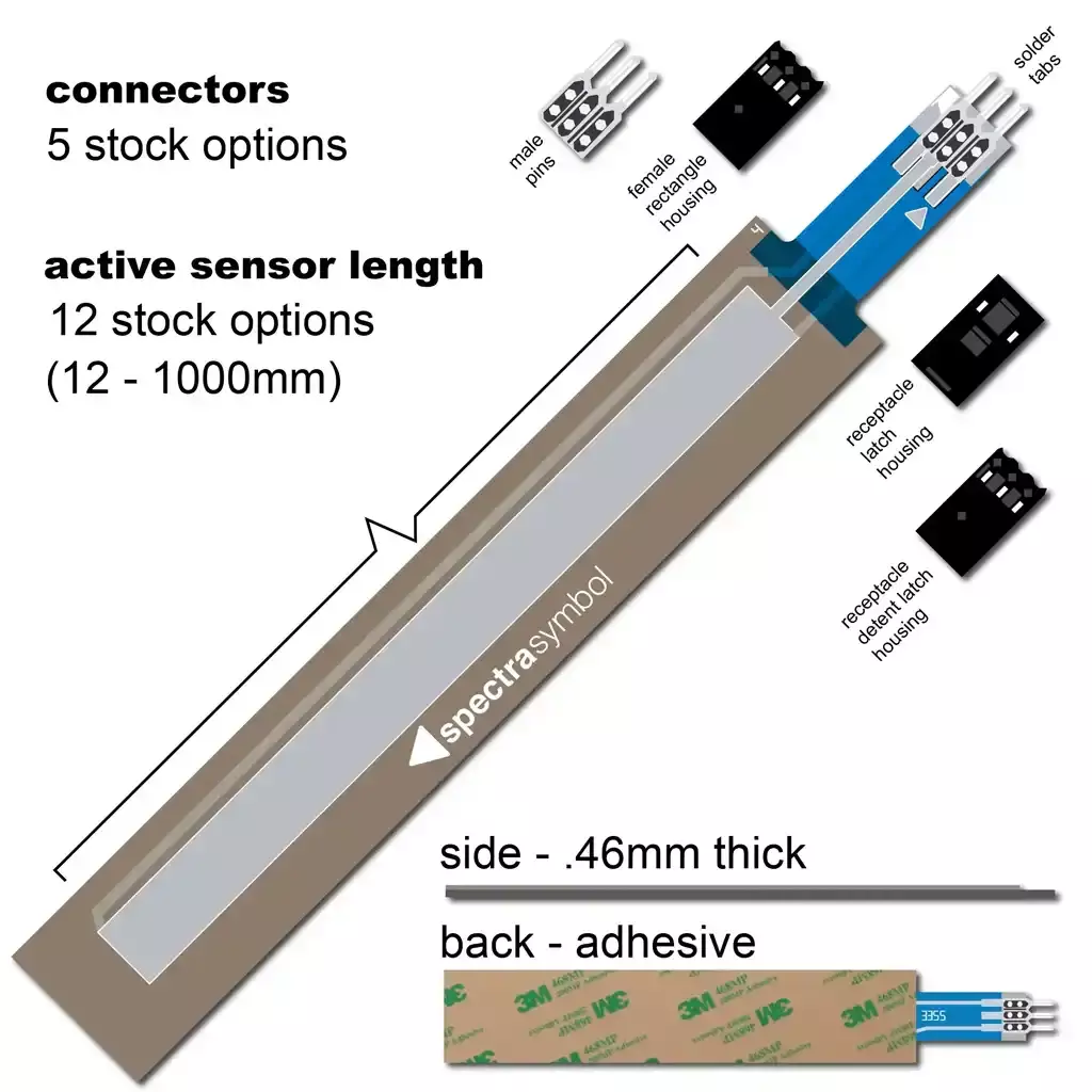 Image of a Spectra Symbol SoftPot linear potentiometer & basic info for length & connector options