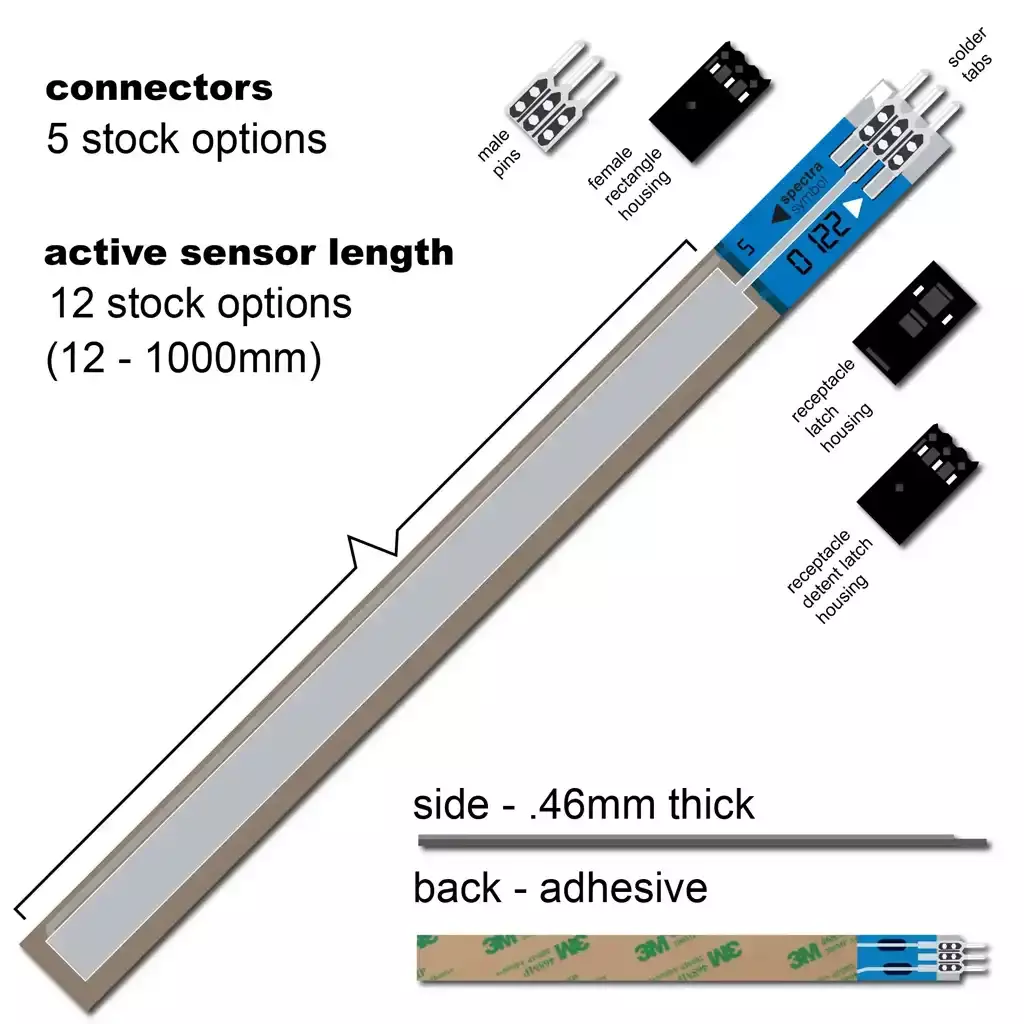 Image of a Spectra Symbol ThinPot linear potentiometer & basic info for length & connector options