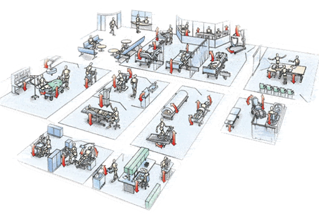 A sketch of multiple applications of industrial machines & motions that position sensors could track