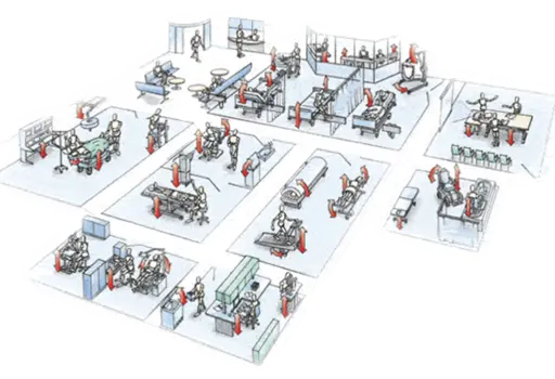 A sketch of multiple applications of industrial machines & motions that position sensors could track
