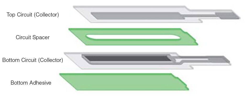 Blown-up image of the layers of a Spectra Symbol membrane potentiometer