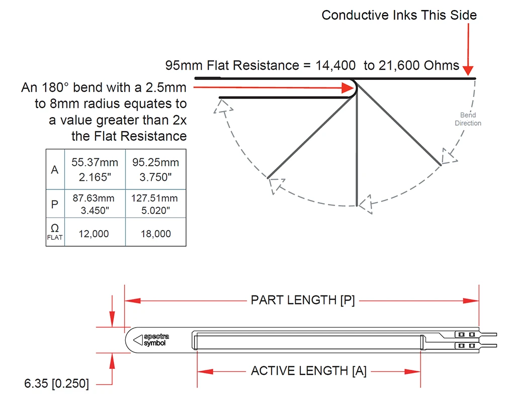 Diagram of SpectraFlex flex sensor's flexibility and output details